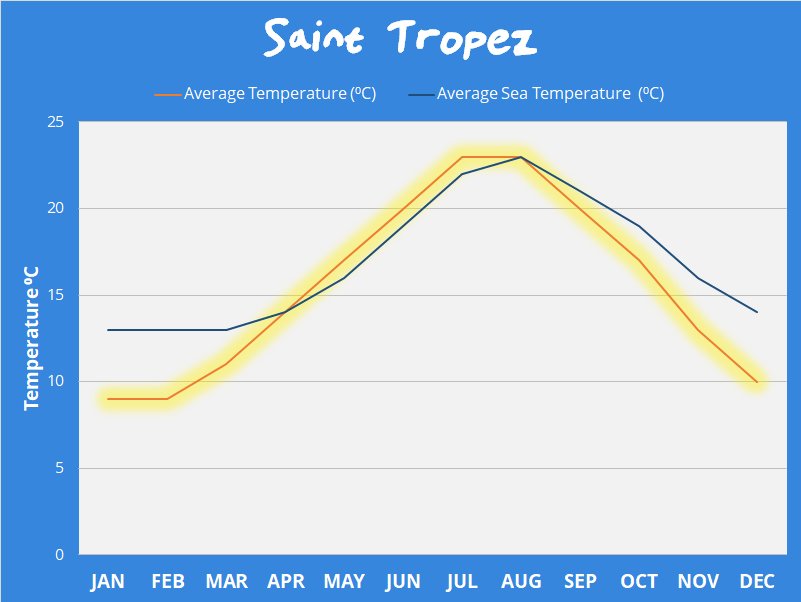 Saint Tropez Yacht & Catamaran Charter Guide Sailing from St Tropez